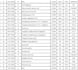 fix format and organize your excel spreadsheet