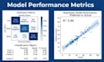 build machine learning models for prediction classification and regression