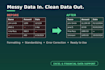 do excel data entry, and financial data management