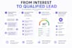build ai sales and pre sales agent