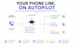 build ai voice receptionist and appointment agent