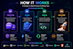 build ai chatbots, ai agents and custom web applications