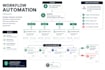 be your hubspot expert for crm setup and automation
