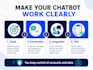 set up an ai chatbot to support your sales process