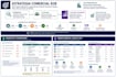 plan de crecimiento comercial plan comercial b2b diseño de pipeline