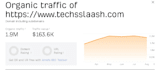 publish your article on techsslash
