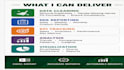 create excel mis reports for sales, inventory and business