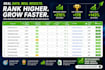 do local SEO keyword research for your plumbers