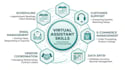 be your virtual assistant for ecommerce and admin operations