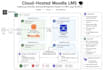 troubleshoot and support your AWS cloud infrastructure