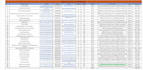 do targeted b2b lead generation and verified email list