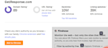 build powerful saas backlinks with premium saas guest posts