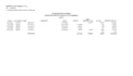management and control of financial data