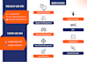 make your brand to visible to valuable customers