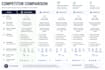 conduct a detailed competitor analysis and benchmarking