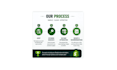do shopify SEO audit and on page optimization