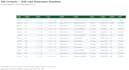 do b2b lead generation and targeted prospect research