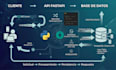 build a rest API in python fastapi with database integration