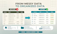 do data entry, excel, google sheets and CRM management