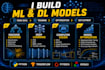 build and optimize machine learning and deep learning models