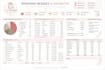 organize your wedding budget and vendor payment schedule
