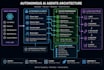 build autonomous ai agents