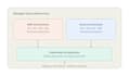 be your AWS and azure devops engineer for kubernetes terraform and cicd