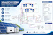 design professional autocad electrical drawings