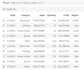 do paython data scientist with pandas numpy and visualization
