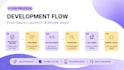 develop a live shopping e commerce marketplace app like whatnot