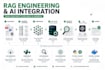 build an ai rag chatbot and a knowledge base backend