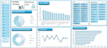 create excel pivot table, KPI, chart and graph