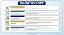 summarize medical research papers and scientific articles