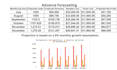 do budgeting forecasting financial modeling fpa in excel