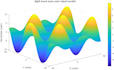 create matlab simulations and engineering analysis