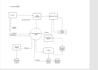be design dfd erd flowcharts and any project of analysis