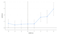 statistical analysis and data cleaning