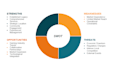 write your business plan and build the financials as well