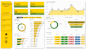 design interactive power bi dashboards