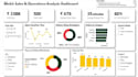 design stunning and interactive power bi dashboards