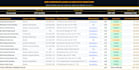 do python web scraping, data extraction and b2b lead generation