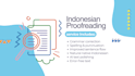 proofread and edit your indonesian text