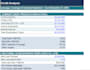 do excel projects, accounting and finance projects, financial model forecasts