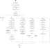 create professional plantuml uml diagrams and software documentation