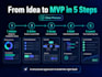 create your saas as a mvp