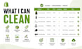 clean format and prepare shopify product CSV data