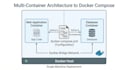 dockerize, configure, and deploy your application