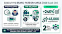 ghostwrite linkedin thought leadership for executives
