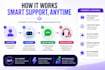 build an ai customer support chatbot for your website