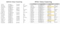 clean, format, organize, and fix messy excel data